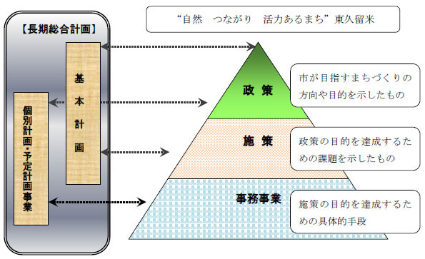 関係図