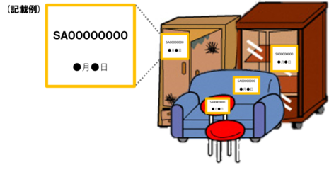 任意の紙の記入例および貼り方イメージ図