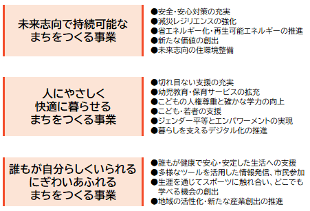 本市総合戦略における基本目標ごとの取り組み