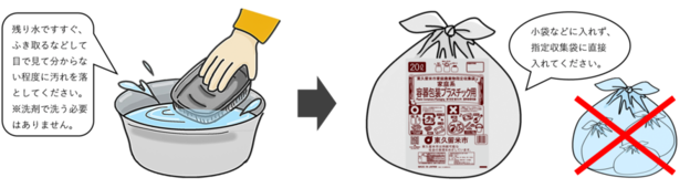 出し方のイメージ図