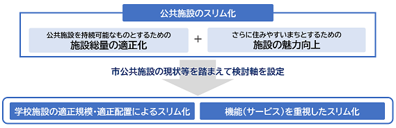 基本構想のポイント